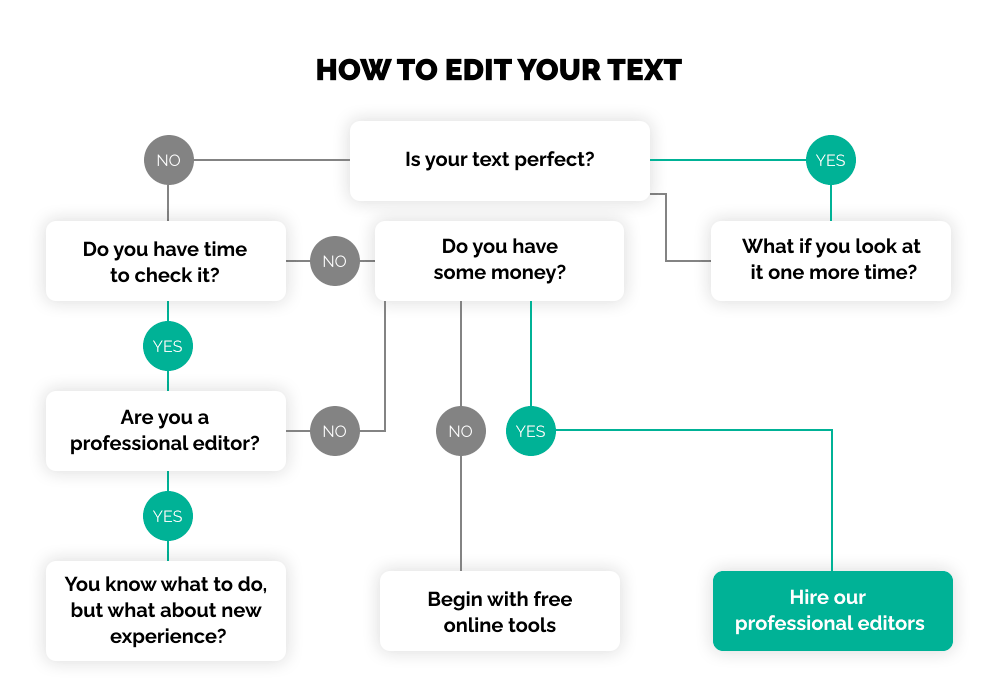 how to edit your text image
