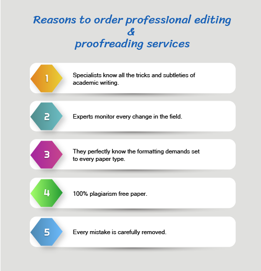 professional writing editing services