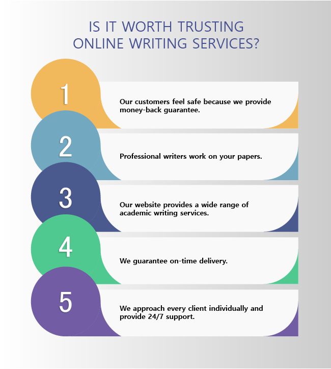 Is it worth trusting online writing services?