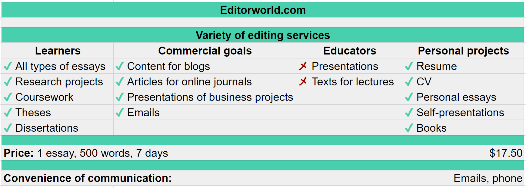 Editorworld.com