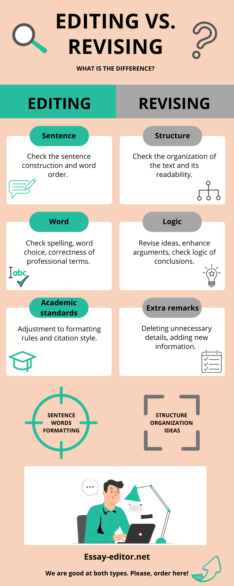 Difference Between Revising And Editing All You Need To Know