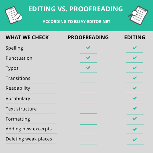 editing or proofreading: what is the difference