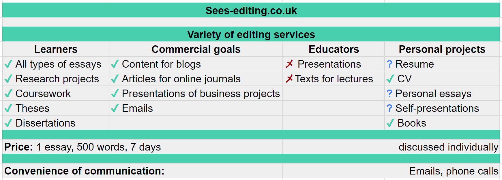 Sees-editing.co.uk