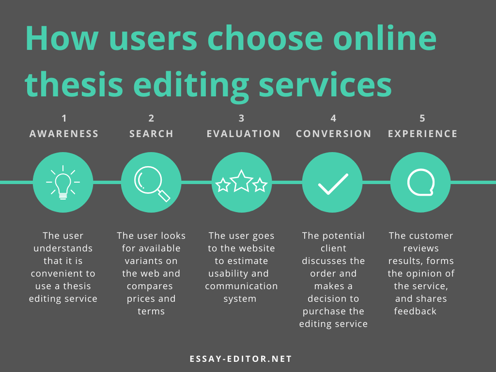choose the best dissertation editing services